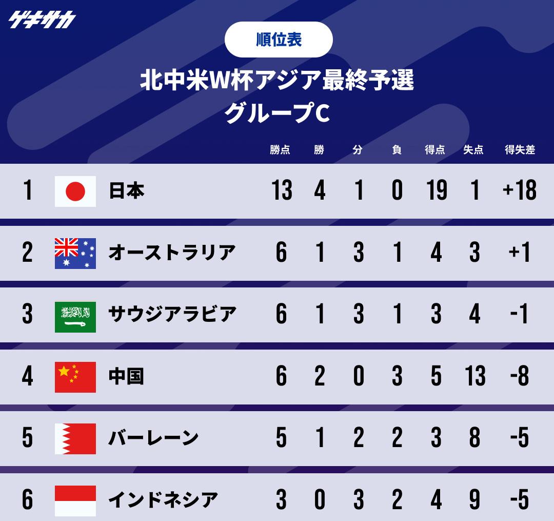 欧足联官网-包含日本球队表现抢眼，获得晋级生机的词条