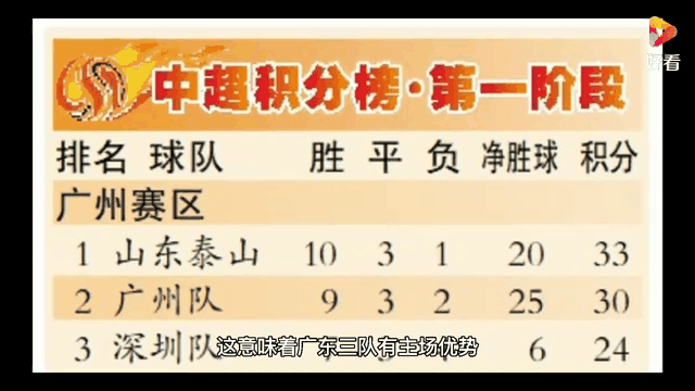 关于广州队主场抢分，势不可挡登顶榜首的信息