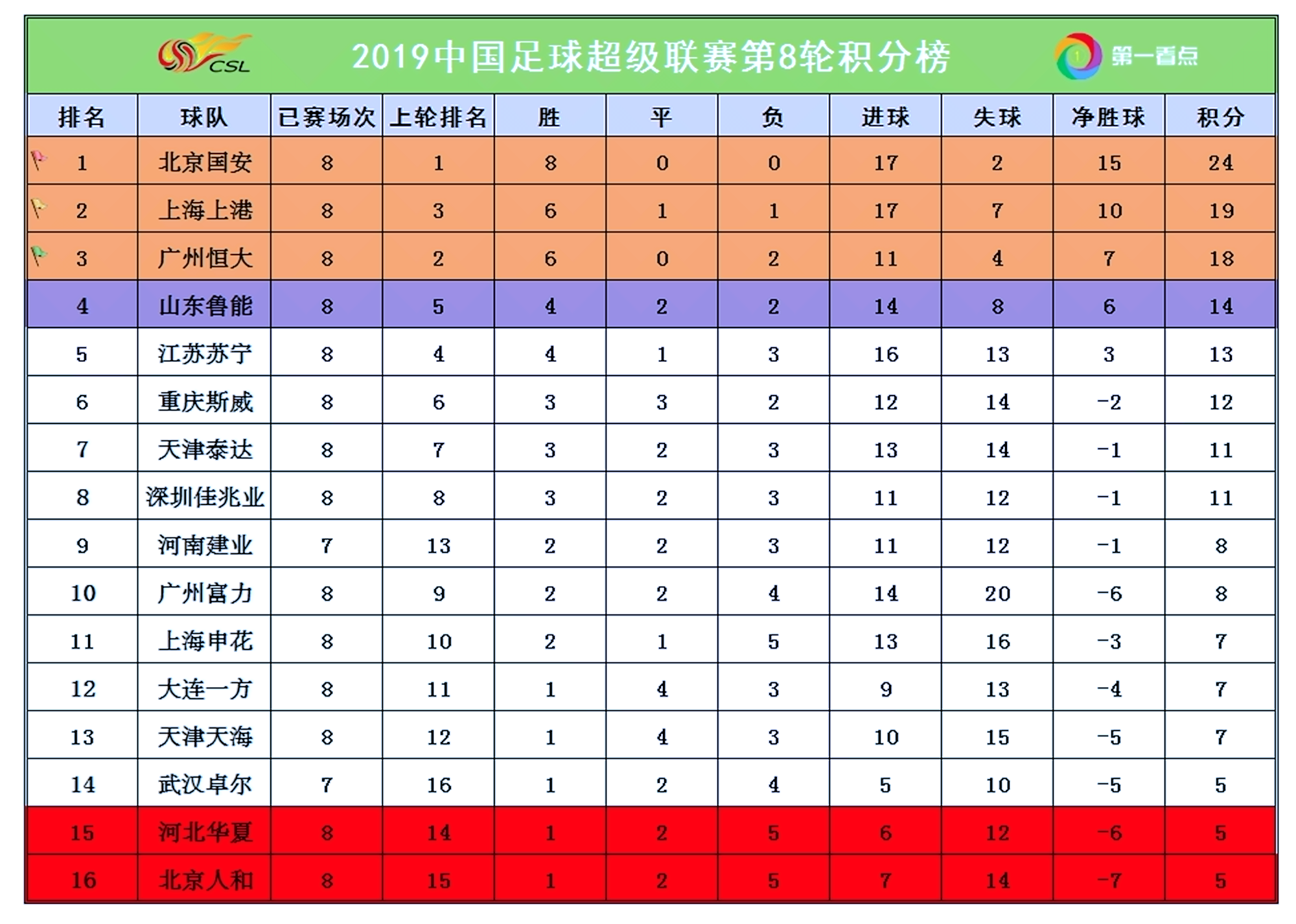 女排世俱杯官网-恒大再胜江苏苏宁，积分榜上继续领先的简单介绍